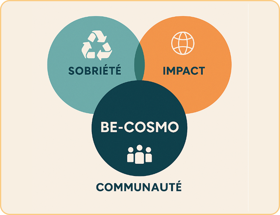 be-cosmo-a-propos-de-nous-3